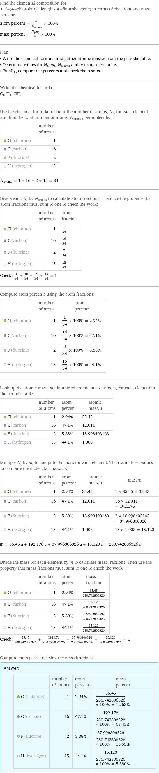 Find the elemental composition for 1, 1'-(4-chlorobutylidene)bis(4-fluorobenzene) in terms of the atom and mass percents: atom percent = N_i/N_atoms × 100% mass percent = (N_im_i)/m × 100% Plan: • Write the chemical formula and gather atomic masses from the periodic table. • Determine values for N_i, m_i, N_atoms and m using these items. • Finally, compute the percents and check the results. Write the chemical formula: C_16H_15ClF_2 Use the chemical formula to count the number of atoms, N_i, for each element and find the total number of atoms, N_atoms, per molecule:  | number of atoms  Cl (chlorine) | 1  C (carbon) | 16  F (fluorine) | 2  H (hydrogen) | 15  N_atoms = 1 + 16 + 2 + 15 = 34 Divide each N_i by N_atoms to calculate atom fractions. Then use the property that atom fractions must sum to one to check the work:  | number of atoms | atom fraction  Cl (chlorine) | 1 | 1/34  C (carbon) | 16 | 16/34  F (fluorine) | 2 | 2/34  H (hydrogen) | 15 | 15/34 Check: 1/34 + 16/34 + 2/34 + 15/34 = 1 Compute atom percents using the atom fractions:  | number of atoms | atom percent  Cl (chlorine) | 1 | 1/34 × 100% = 2.94%  C (carbon) | 16 | 16/34 × 100% = 47.1%  F (fluorine) | 2 | 2/34 × 100% = 5.88%  H (hydrogen) | 15 | 15/34 × 100% = 44.1% Look up the atomic mass, m_i, in unified atomic mass units, u, for each element in the periodic table:  | number of atoms | atom percent | atomic mass/u  Cl (chlorine) | 1 | 2.94% | 35.45  C (carbon) | 16 | 47.1% | 12.011  F (fluorine) | 2 | 5.88% | 18.998403163  H (hydrogen) | 15 | 44.1% | 1.008 Multiply N_i by m_i to compute the mass for each element. Then sum those values to compute the molecular mass, m:  | number of atoms | atom percent | atomic mass/u | mass/u  Cl (chlorine) | 1 | 2.94% | 35.45 | 1 × 35.45 = 35.45  C (carbon) | 16 | 47.1% | 12.011 | 16 × 12.011 = 192.176  F (fluorine) | 2 | 5.88% | 18.998403163 | 2 × 18.998403163 = 37.996806326  H (hydrogen) | 15 | 44.1% | 1.008 | 15 × 1.008 = 15.120  m = 35.45 u + 192.176 u + 37.996806326 u + 15.120 u = 280.742806326 u Divide the mass for each element by m to calculate mass fractions. Then use the property that mass fractions must sum to one to check the work:  | number of atoms | atom percent | mass fraction  Cl (chlorine) | 1 | 2.94% | 35.45/280.742806326  C (carbon) | 16 | 47.1% | 192.176/280.742806326  F (fluorine) | 2 | 5.88% | 37.996806326/280.742806326  H (hydrogen) | 15 | 44.1% | 15.120/280.742806326 Check: 35.45/280.742806326 + 192.176/280.742806326 + 37.996806326/280.742806326 + 15.120/280.742806326 = 1 Compute mass percents using the mass fractions: Answer: |   | | number of atoms | atom percent | mass percent  Cl (chlorine) | 1 | 2.94% | 35.45/280.742806326 × 100% = 12.63%  C (carbon) | 16 | 47.1% | 192.176/280.742806326 × 100% = 68.45%  F (fluorine) | 2 | 5.88% | 37.996806326/280.742806326 × 100% = 13.53%  H (hydrogen) | 15 | 44.1% | 15.120/280.742806326 × 100% = 5.386%