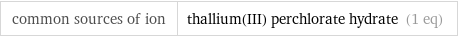 common sources of ion | thallium(III) perchlorate hydrate (1 eq)