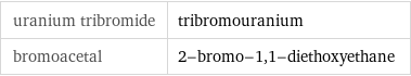 uranium tribromide | tribromouranium bromoacetal | 2-bromo-1, 1-diethoxyethane