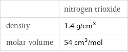  | nitrogen trioxide density | 1.4 g/cm^3 molar volume | 54 cm^3/mol