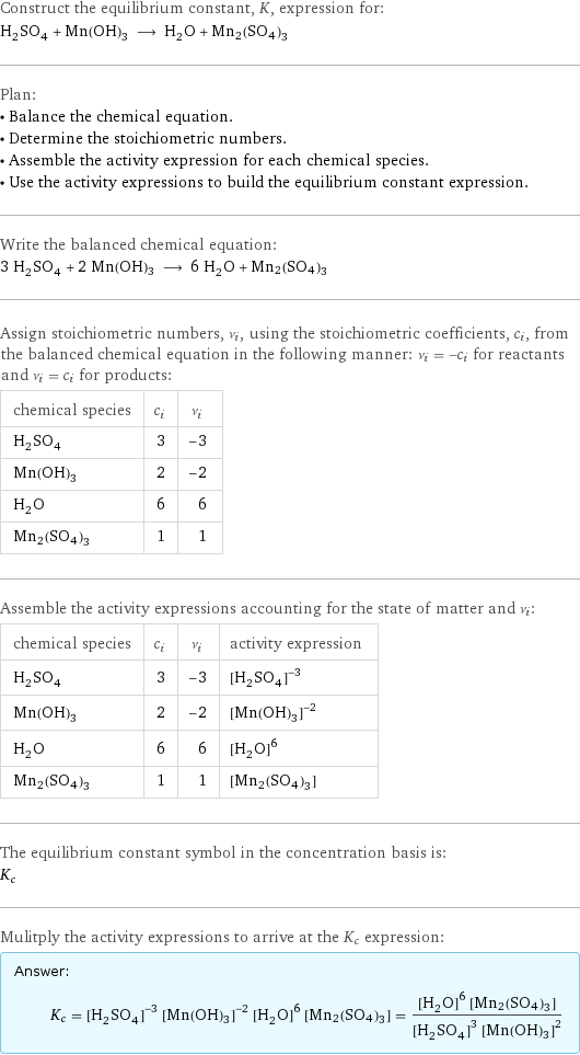 Construct the equilibrium constant, K, expression for: H_2SO_4 + Mn(OH)3 ⟶ H_2O + Mn2(SO4)3 Plan: • Balance the chemical equation. • Determine the stoichiometric numbers. • Assemble the activity expression for each chemical species. • Use the activity expressions to build the equilibrium constant expression. Write the balanced chemical equation: 3 H_2SO_4 + 2 Mn(OH)3 ⟶ 6 H_2O + Mn2(SO4)3 Assign stoichiometric numbers, ν_i, using the stoichiometric coefficients, c_i, from the balanced chemical equation in the following manner: ν_i = -c_i for reactants and ν_i = c_i for products: chemical species | c_i | ν_i H_2SO_4 | 3 | -3 Mn(OH)3 | 2 | -2 H_2O | 6 | 6 Mn2(SO4)3 | 1 | 1 Assemble the activity expressions accounting for the state of matter and ν_i: chemical species | c_i | ν_i | activity expression H_2SO_4 | 3 | -3 | ([H2SO4])^(-3) Mn(OH)3 | 2 | -2 | ([Mn(OH)3])^(-2) H_2O | 6 | 6 | ([H2O])^6 Mn2(SO4)3 | 1 | 1 | [Mn2(SO4)3] The equilibrium constant symbol in the concentration basis is: K_c Mulitply the activity expressions to arrive at the K_c expression: Answer: |   | K_c = ([H2SO4])^(-3) ([Mn(OH)3])^(-2) ([H2O])^6 [Mn2(SO4)3] = (([H2O])^6 [Mn2(SO4)3])/(([H2SO4])^3 ([Mn(OH)3])^2)