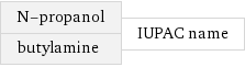 N-propanol butylamine | IUPAC name