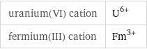 uranium(VI) cation | U^(6+) fermium(III) cation | Fm^(3+)