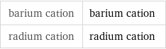 barium cation | barium cation radium cation | radium cation