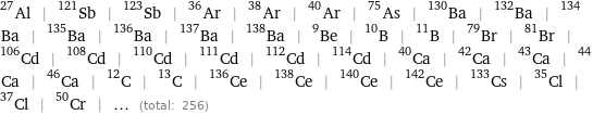 Al-27 | Sb-121 | Sb-123 | Ar-36 | Ar-38 | Ar-40 | As-75 | Ba-130 | Ba-132 | Ba-134 | Ba-135 | Ba-136 | Ba-137 | Ba-138 | Be-9 | B-10 | B-11 | Br-79 | Br-81 | Cd-106 | Cd-108 | Cd-110 | Cd-111 | Cd-112 | Cd-114 | Ca-40 | Ca-42 | Ca-43 | Ca-44 | Ca-46 | C-12 | C-13 | Ce-136 | Ce-138 | Ce-140 | Ce-142 | Cs-133 | Cl-35 | Cl-37 | Cr-50 | ... (total: 256)