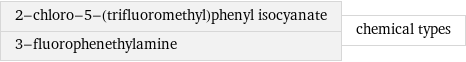 2-chloro-5-(trifluoromethyl)phenyl isocyanate 3-fluorophenethylamine | chemical types