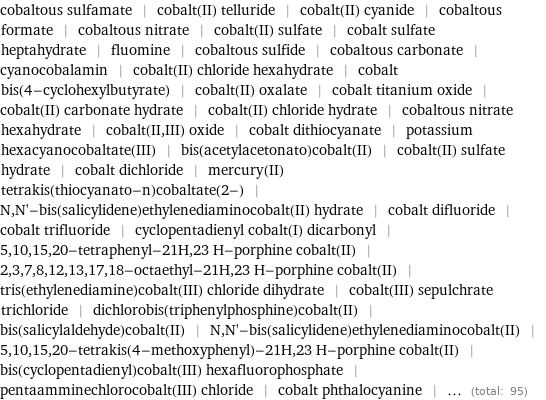 cobaltous sulfamate | cobalt(II) telluride | cobalt(II) cyanide | cobaltous formate | cobaltous nitrate | cobalt(II) sulfate | cobalt sulfate heptahydrate | fluomine | cobaltous sulfide | cobaltous carbonate | cyanocobalamin | cobalt(II) chloride hexahydrate | cobalt bis(4-cyclohexylbutyrate) | cobalt(II) oxalate | cobalt titanium oxide | cobalt(II) carbonate hydrate | cobalt(II) chloride hydrate | cobaltous nitrate hexahydrate | cobalt(II, III) oxide | cobalt dithiocyanate | potassium hexacyanocobaltate(III) | bis(acetylacetonato)cobalt(II) | cobalt(II) sulfate hydrate | cobalt dichloride | mercury(II) tetrakis(thiocyanato-n)cobaltate(2-) | N, N'-bis(salicylidene)ethylenediaminocobalt(II) hydrate | cobalt difluoride | cobalt trifluoride | cyclopentadienyl cobalt(I) dicarbonyl | 5, 10, 15, 20-tetraphenyl-21H, 23 H-porphine cobalt(II) | 2, 3, 7, 8, 12, 13, 17, 18-octaethyl-21H, 23 H-porphine cobalt(II) | tris(ethylenediamine)cobalt(III) chloride dihydrate | cobalt(III) sepulchrate trichloride | dichlorobis(triphenylphosphine)cobalt(II) | bis(salicylaldehyde)cobalt(II) | N, N'-bis(salicylidene)ethylenediaminocobalt(II) | 5, 10, 15, 20-tetrakis(4-methoxyphenyl)-21H, 23 H-porphine cobalt(II) | bis(cyclopentadienyl)cobalt(III) hexafluorophosphate | pentaamminechlorocobalt(III) chloride | cobalt phthalocyanine | ... (total: 95)