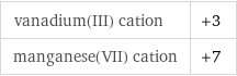 vanadium(III) cation | +3 manganese(VII) cation | +7