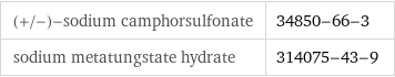 (+/-)-sodium camphorsulfonate | 34850-66-3 sodium metatungstate hydrate | 314075-43-9