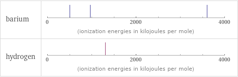 Reactivity