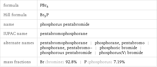 formula | PBr_5 Hill formula | Br_5P name | phosphorus pentabromide IUPAC name | pentabromophosphorane alternate names | pentabromophosphorane | phosphorane, pentabromo | phosphorane, pentabromo- | phosphoric bromide | phosphorous pentabromide | phosphorus(V) bromide mass fractions | Br (bromine) 92.8% | P (phosphorus) 7.19%