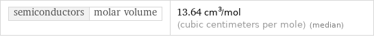 semiconductors | molar volume | 13.64 cm^3/mol (cubic centimeters per mole) (median)