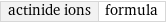 actinide ions | formula