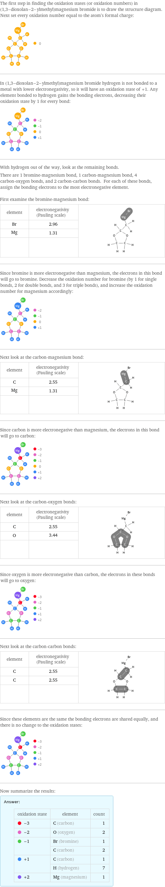 The first step in finding the oxidation states (or oxidation numbers) in (1, 3-dioxolan-2-ylmethyl)magnesium bromide is to draw the structure diagram. Next set every oxidation number equal to the atom's formal charge:  In (1, 3-dioxolan-2-ylmethyl)magnesium bromide hydrogen is not bonded to a metal with lower electronegativity, so it will have an oxidation state of +1. Any element bonded to hydrogen gains the bonding electrons, decreasing their oxidation state by 1 for every bond:  With hydrogen out of the way, look at the remaining bonds. There are 1 bromine-magnesium bond, 1 carbon-magnesium bond, 4 carbon-oxygen bonds, and 2 carbon-carbon bonds. For each of these bonds, assign the bonding electrons to the most electronegative element.  First examine the bromine-magnesium bond: element | electronegativity (Pauling scale) |  Br | 2.96 |  Mg | 1.31 |   | |  Since bromine is more electronegative than magnesium, the electrons in this bond will go to bromine. Decrease the oxidation number for bromine (by 1 for single bonds, 2 for double bonds, and 3 for triple bonds), and increase the oxidation number for magnesium accordingly:  Next look at the carbon-magnesium bond: element | electronegativity (Pauling scale) |  C | 2.55 |  Mg | 1.31 |   | |  Since carbon is more electronegative than magnesium, the electrons in this bond will go to carbon:  Next look at the carbon-oxygen bonds: element | electronegativity (Pauling scale) |  C | 2.55 |  O | 3.44 |   | |  Since oxygen is more electronegative than carbon, the electrons in these bonds will go to oxygen:  Next look at the carbon-carbon bonds: element | electronegativity (Pauling scale) |  C | 2.55 |  C | 2.55 |   | |  Since these elements are the same the bonding electrons are shared equally, and there is no change to the oxidation states:  Now summarize the results: Answer: |   | oxidation state | element | count  -3 | C (carbon) | 1  -2 | O (oxygen) | 2  -1 | Br (bromine) | 1  | C (carbon) | 2  +1 | C (carbon) | 1  | H (hydrogen) | 7  +2 | Mg (magnesium) | 1