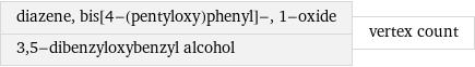 diazene, bis[4-(pentyloxy)phenyl]-, 1-oxide 3, 5-dibenzyloxybenzyl alcohol | vertex count