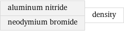 aluminum nitride neodymium bromide | density