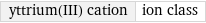 yttrium(III) cation | ion class