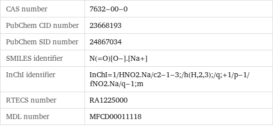 CAS number | 7632-00-0 PubChem CID number | 23668193 PubChem SID number | 24867034 SMILES identifier | N(=O)[O-].[Na+] InChI identifier | InChI=1/HNO2.Na/c2-1-3;/h(H, 2, 3);/q;+1/p-1/fNO2.Na/q-1;m RTECS number | RA1225000 MDL number | MFCD00011118