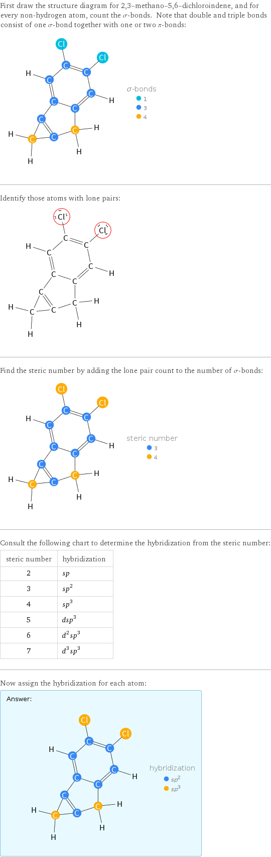First draw the structure diagram for 2, 3-methano-5, 6-dichloroindene, and for every non-hydrogen atom, count the σ-bonds. Note that double and triple bonds consist of one σ-bond together with one or two π-bonds:  Identify those atoms with lone pairs:  Find the steric number by adding the lone pair count to the number of σ-bonds:  Consult the following chart to determine the hybridization from the steric number: steric number | hybridization 2 | sp 3 | sp^2 4 | sp^3 5 | dsp^3 6 | d^2sp^3 7 | d^3sp^3 Now assign the hybridization for each atom: Answer: |   | 
