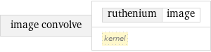image convolve | ruthenium | image kernel