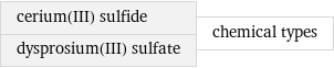 cerium(III) sulfide dysprosium(III) sulfate | chemical types