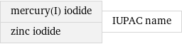 mercury(I) iodide zinc iodide | IUPAC name