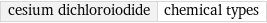 cesium dichloroiodide | chemical types