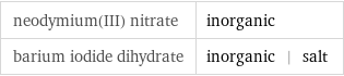 neodymium(III) nitrate | inorganic barium iodide dihydrate | inorganic | salt