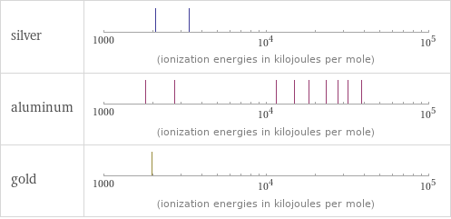 Reactivity