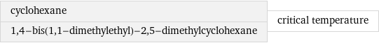 cyclohexane 1, 4-bis(1, 1-dimethylethyl)-2, 5-dimethylcyclohexane | critical temperature