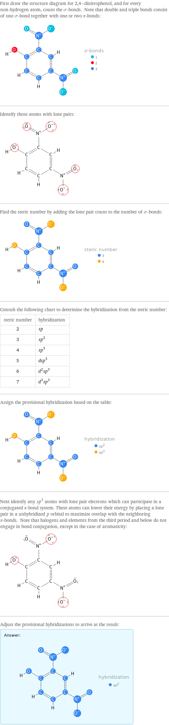 First draw the structure diagram for 2, 4-dinitrophenol, and for every non-hydrogen atom, count the σ-bonds. Note that double and triple bonds consist of one σ-bond together with one or two π-bonds:  Identify those atoms with lone pairs:  Find the steric number by adding the lone pair count to the number of σ-bonds:  Consult the following chart to determine the hybridization from the steric number: steric number | hybridization 2 | sp 3 | sp^2 4 | sp^3 5 | dsp^3 6 | d^2sp^3 7 | d^3sp^3 Assign the provisional hybridization based on the table:  Next identify any sp^3 atoms with lone pair electrons which can participate in a conjugated π-bond system. These atoms can lower their energy by placing a lone pair in a unhybridized p orbital to maximize overlap with the neighboring π-bonds. Note that halogens and elements from the third period and below do not engage in bond conjugation, except in the case of aromaticity:  Adjust the provisional hybridizations to arrive at the result: Answer: |   | 