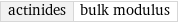 actinides | bulk modulus