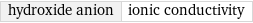 hydroxide anion | ionic conductivity