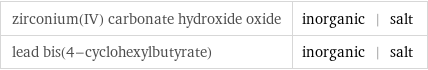 zirconium(IV) carbonate hydroxide oxide | inorganic | salt lead bis(4-cyclohexylbutyrate) | inorganic | salt