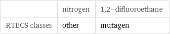  | nitrogen | 1, 2-difluoroethane RTECS classes | other | mutagen