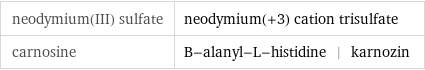 neodymium(III) sulfate | neodymium(+3) cation trisulfate carnosine | B-alanyl-L-histidine | karnozin