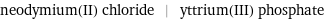 neodymium(II) chloride | yttrium(III) phosphate