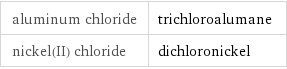 aluminum chloride | trichloroalumane nickel(II) chloride | dichloronickel