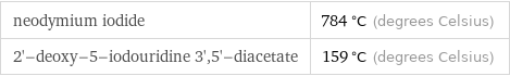 neodymium iodide | 784 °C (degrees Celsius) 2'-deoxy-5-iodouridine 3', 5'-diacetate | 159 °C (degrees Celsius)