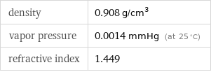 density | 0.908 g/cm^3 vapor pressure | 0.0014 mmHg (at 25 °C) refractive index | 1.449