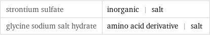 strontium sulfate | inorganic | salt glycine sodium salt hydrate | amino acid derivative | salt