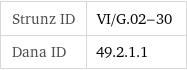 Strunz ID | VI/G.02-30 Dana ID | 49.2.1.1