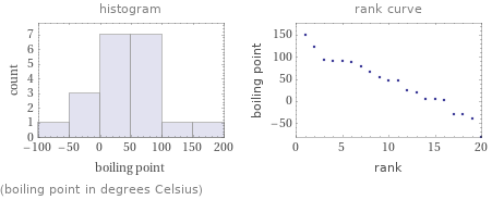   (boiling point in degrees Celsius)