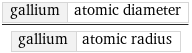 gallium | atomic diameter/gallium | atomic radius