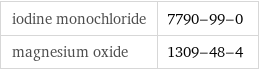 iodine monochloride | 7790-99-0 magnesium oxide | 1309-48-4