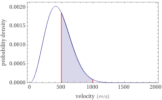 Probability density vs. speed