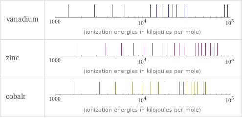 Reactivity