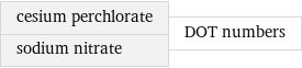 cesium perchlorate sodium nitrate | DOT numbers