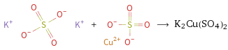  + ⟶ K2Cu(SO4)2