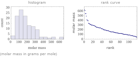   (molar mass in grams per mole)